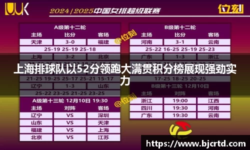 上海排球队以52分领跑大满贯积分榜展现强劲实力